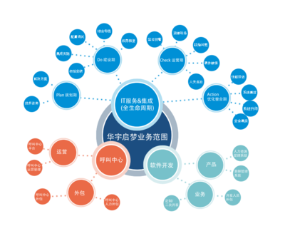專業軟件外包服務 助力企業數字化轉型與創新發展