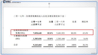 中軟國際2017年財報業績靚麗，股價創歷史新高，軟件外包服務引領增長